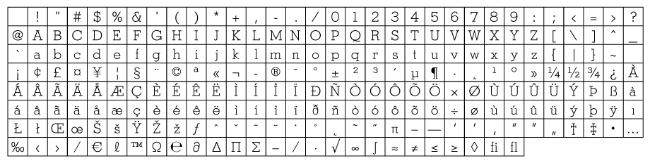 モトヤ欧文書体デザインコレクション 収録文字一覧