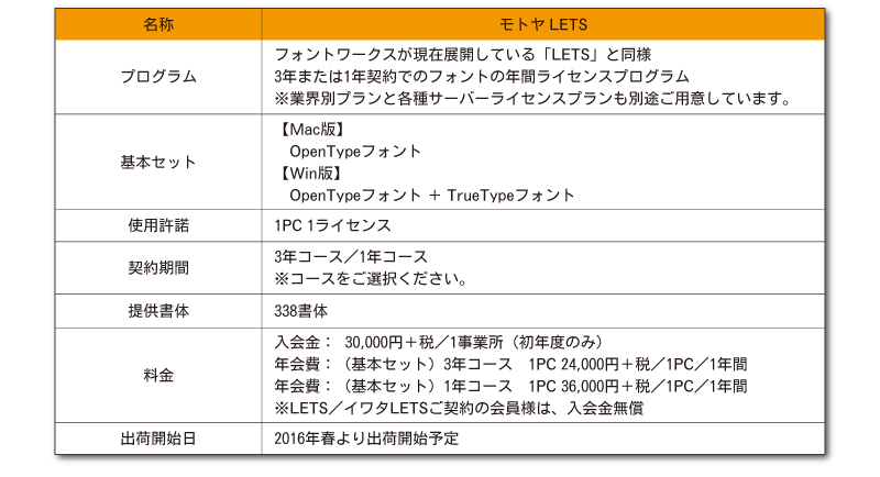 モトヤLETSサービス概要について