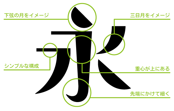 モトヤワルツの設計